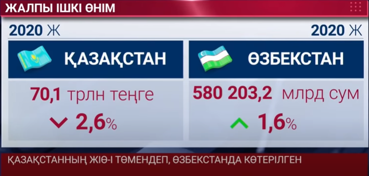 Қазақстан&Өзбекстан: Қай елдің экономикалық мүмкіндігі зор?