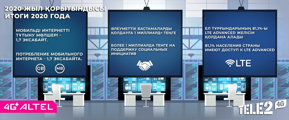 Tele2/Altel объявили итоги 2020 года