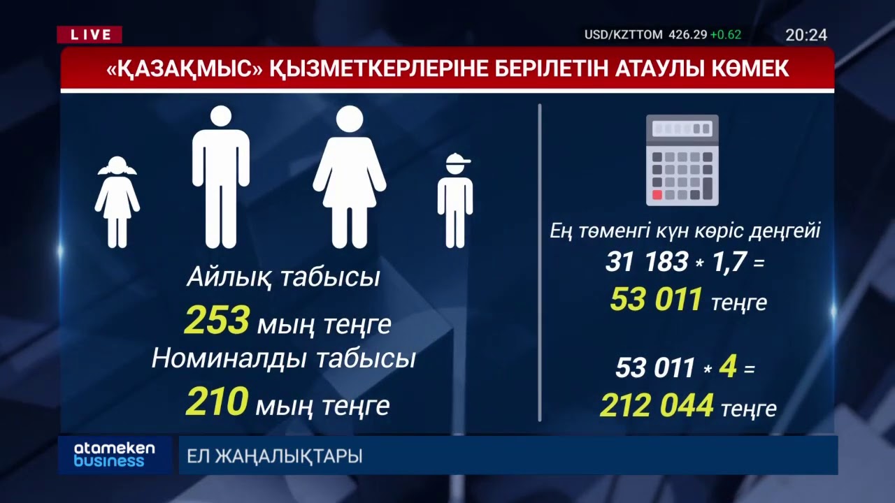 «Қазақмыс» 1500-ге жуық отбасыға материалдық көмек береді 