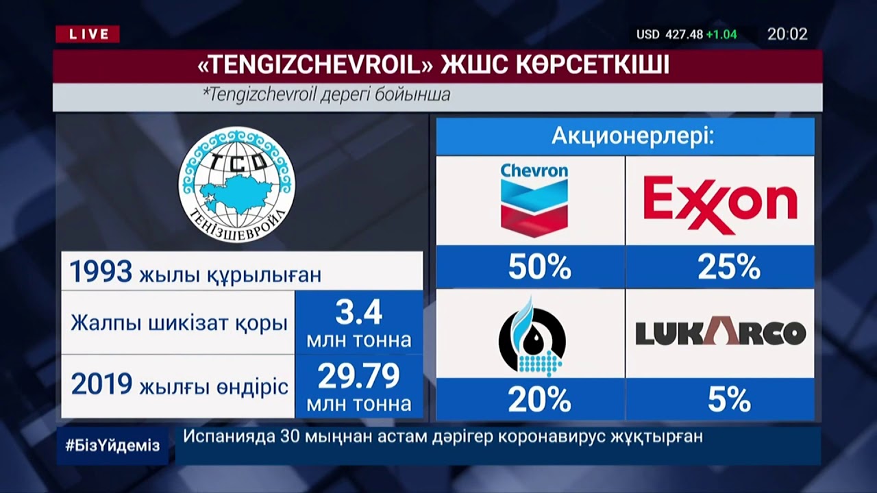 «Теңіз» кенішінде мұнайшылар «вирус жұқтыруымыз мүмкін» деп шу шығарды 